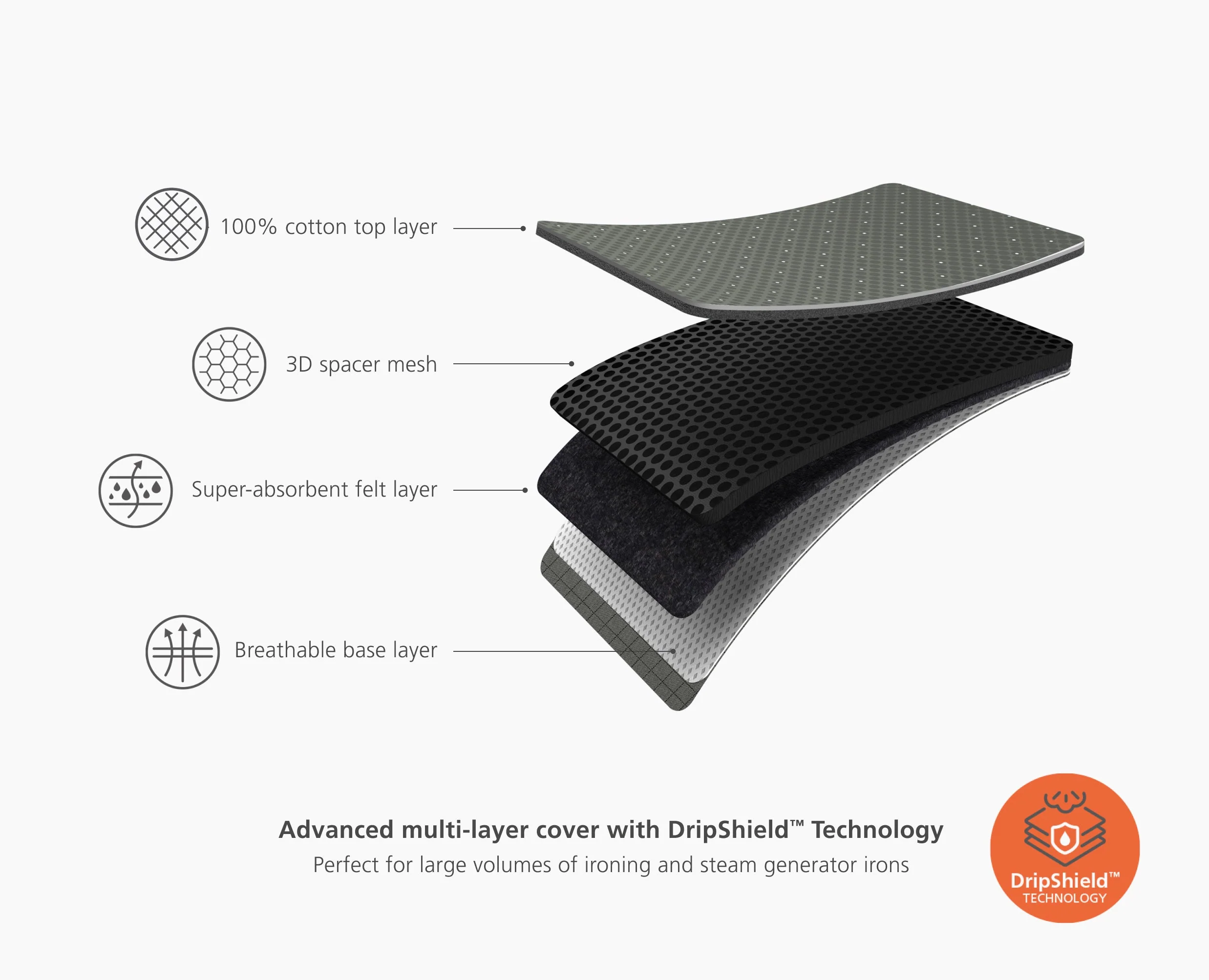 Glide 2 Plus 130cm Dark Grey Easy-store Ironing Board with Advanced Cover - Image 6