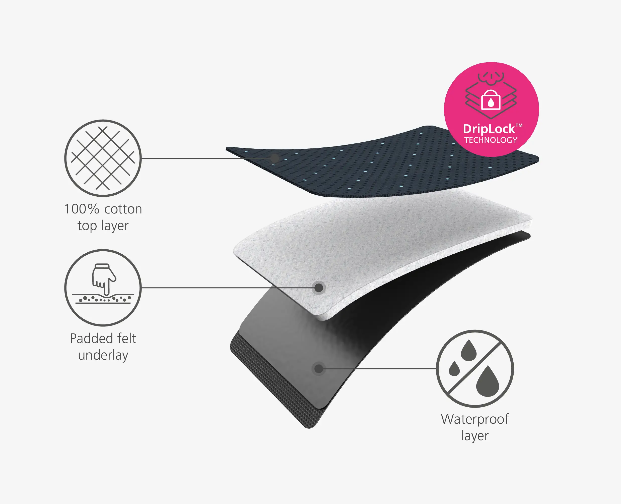 Pocket Plus 90cm Folding Blue Ironing Board with Advanced Cover - Image 8