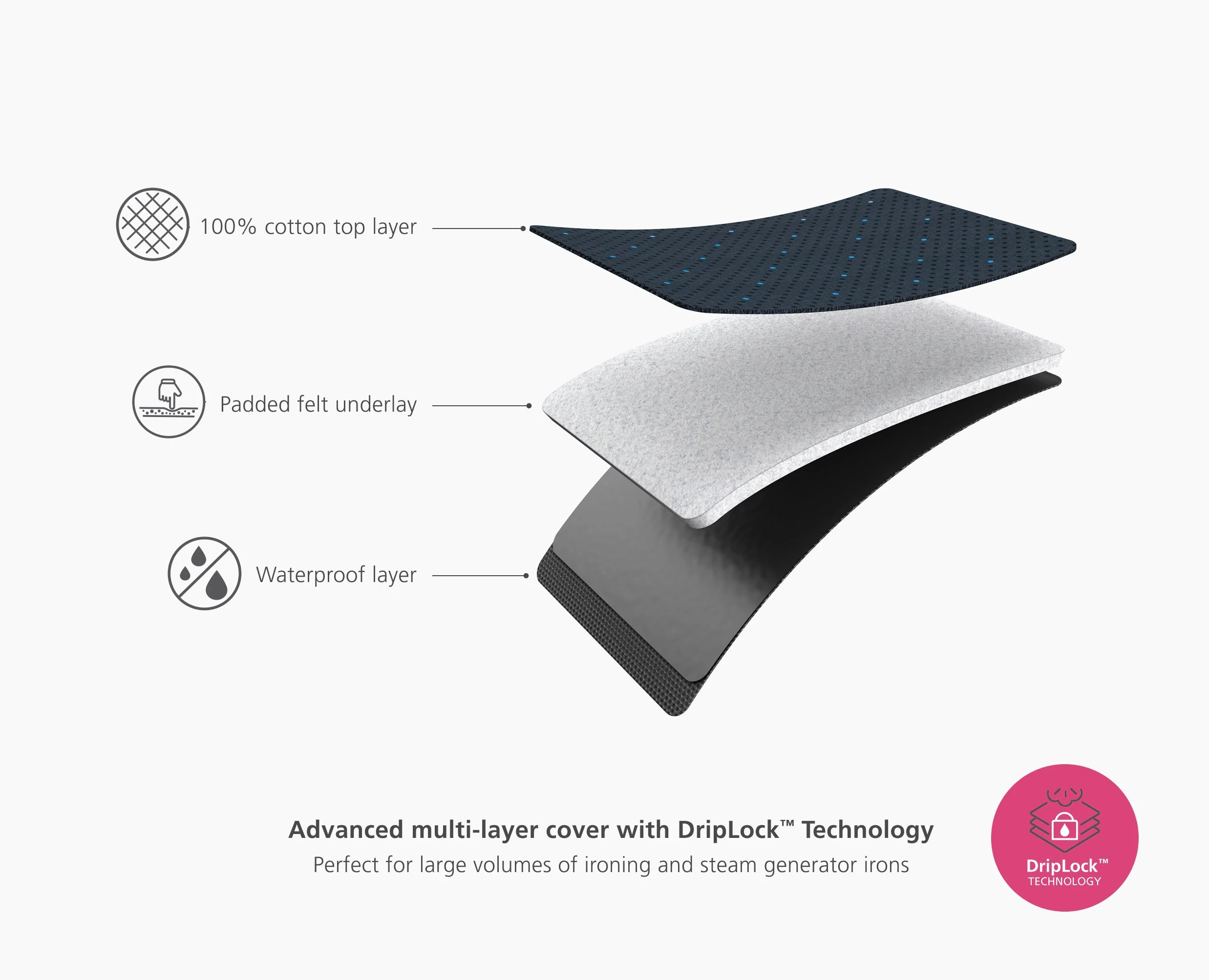 Pocket Max 110cm Blue Ironing Board Cover - Image 5